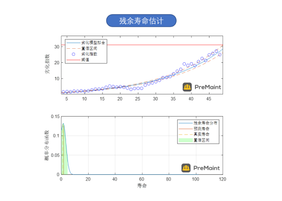 设备故障诊断